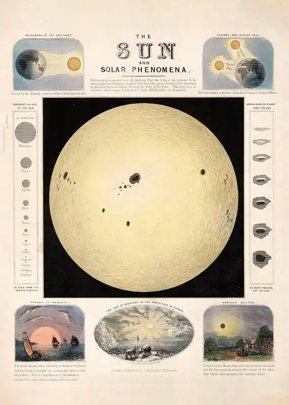 Wholesale The Sun and solar phenomena art print